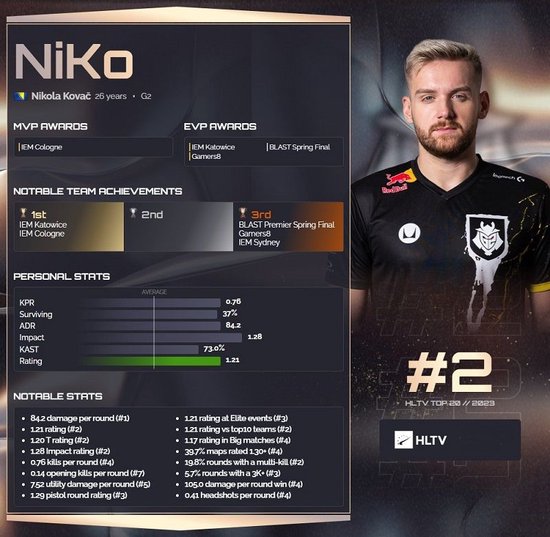 黑马故事终结者 Vitality 2-0淘汰SAW晋级总决赛