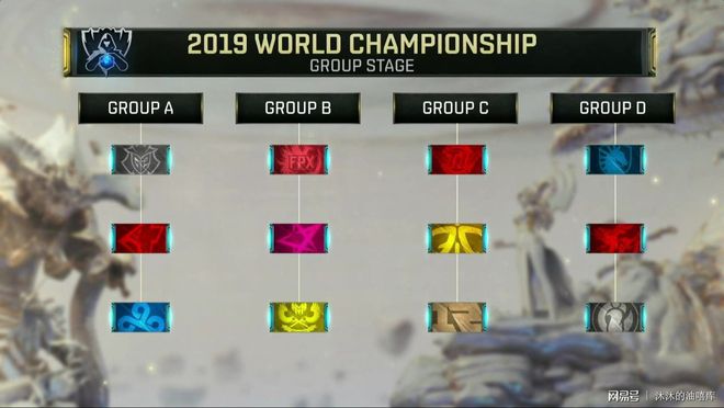 欧美权威媒体Dexerto选定2022 TOP5 最佳英雄联盟选手。其中TOP 3被LCK赛区包揽，4、5位来自LPL赛区。